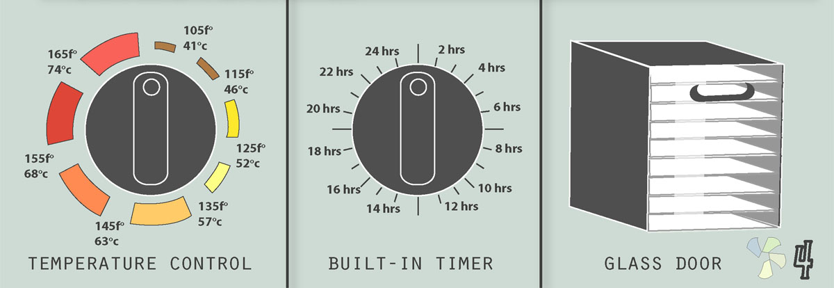 dehydrator features